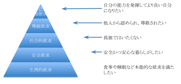 英語学習に応用できるモチベーション維持のコツ